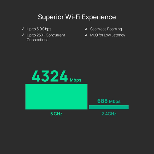 TP-Link Omada EAP720 BE3600 Ceiling Mount Dual-Band Wi-Fi 7 Access Point (Утасгүй цацагч төхөөрөмж , Сүлжээний Төхөөрөмж) - 5