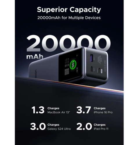 UGREEN 130W 20000mAh Nexode Power Bank (35524B) - 2