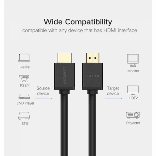 UGREEN High Speed HDMI Cable 20m (10112) - 2