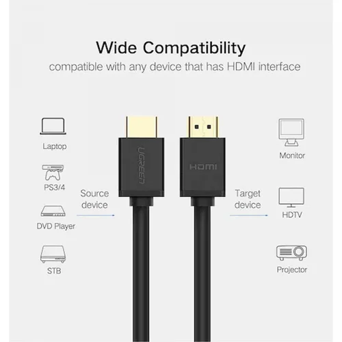 UGREEN High Speed HDMI Cable 20m (10112) - 2