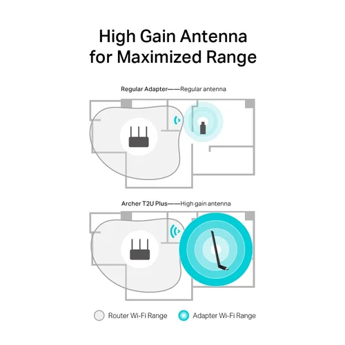 TP-Link Archer T2U Plus AC600 High Gain Wireless Dual-Band USB Adapter - 3