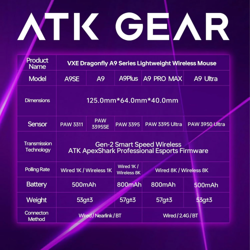 ATK A9 SE Wireless Gaming Mouse, White - 6