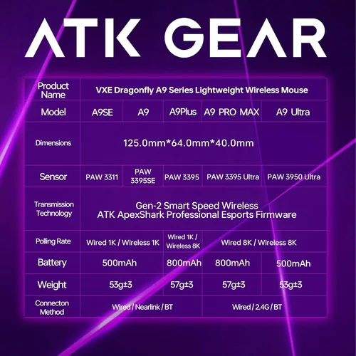 ATK A9 SE Wireless Gaming Mouse, White - 6