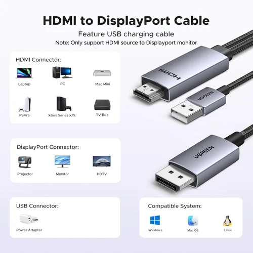 UGREEN HDMI+USB Port To DP Male Converter Cable 2m (55329) - 2