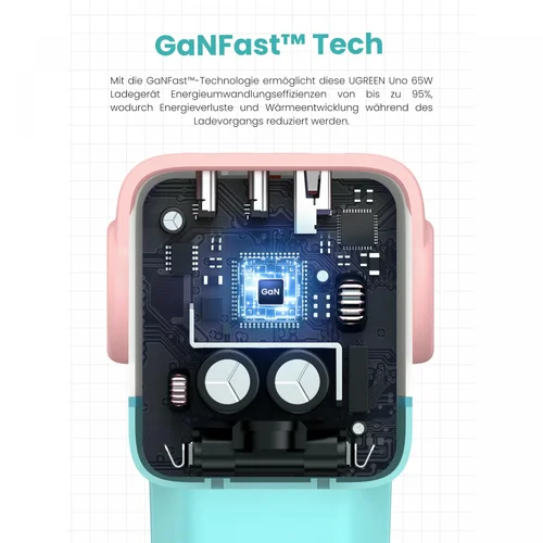 UGREEN UNO USB-A + 2*USB-C 65W GaN Fast Charger, Pink-Blue (35855) / Цэнэглэгч , Адаптер / - 4