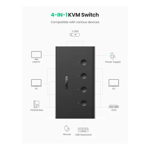 UGREEN 2 in 1 Out HDMI KVM Switch Box (70439) - 3