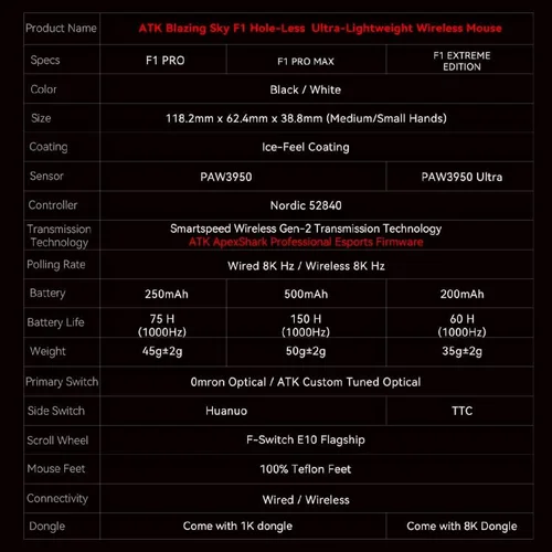 ATK F1 EXTREME High Performance Wireless Gaming Mouse, White - 5