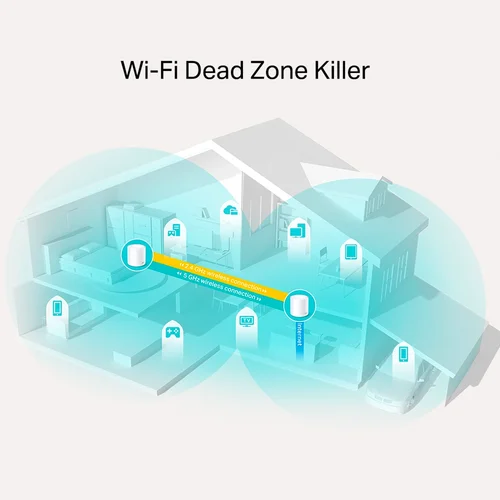 TP-Link Deco X20 (2-pack) AX1800 Wireless Dual-Band Gigabit Mesh Wi-Fi System - 3