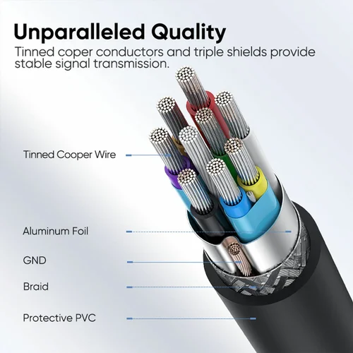 UGREEN USB-C Male to Micro USB 3.0 cable 1m (20103) - 5
