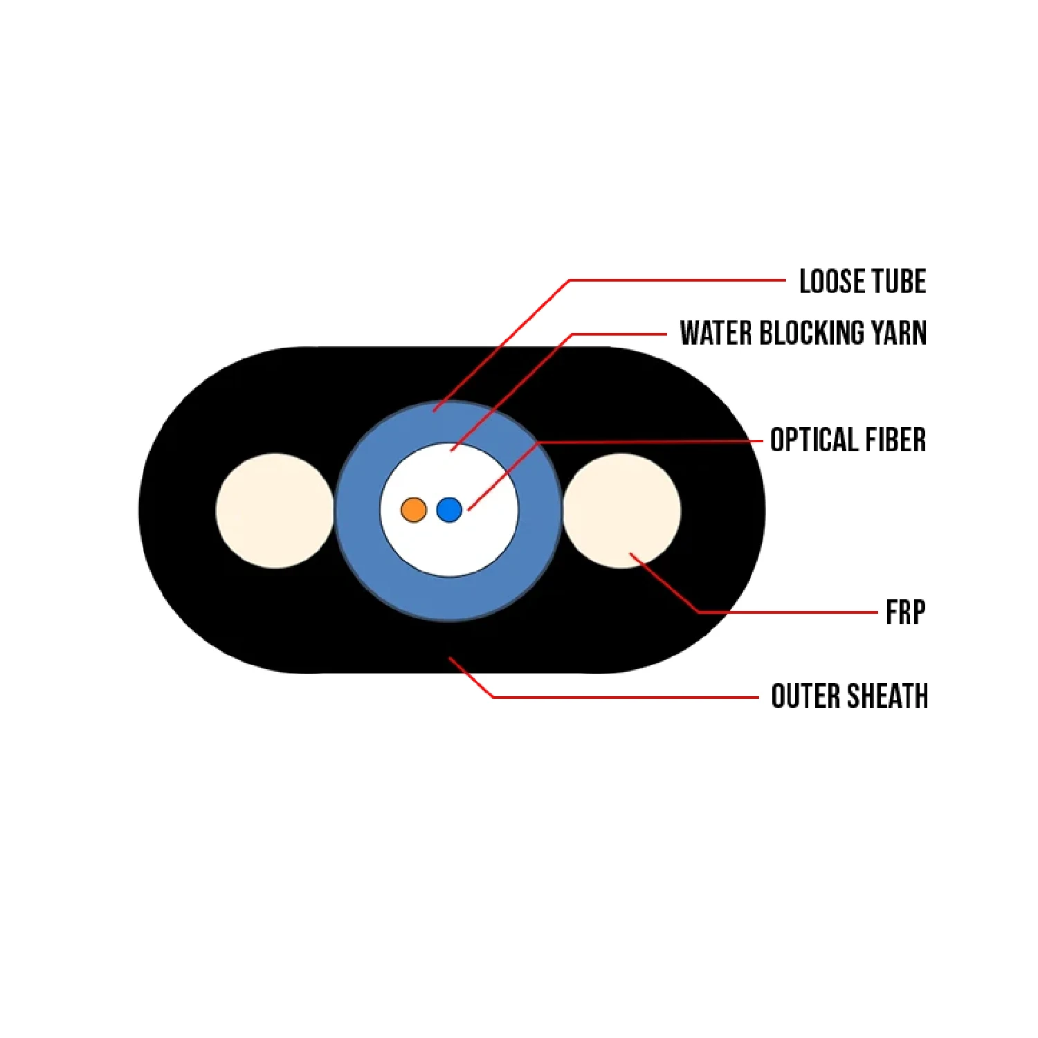 BeComm Fiber Optic Drop Cable Indoor 2 Core GJXH / Шилэн кабель / - зураг 2
